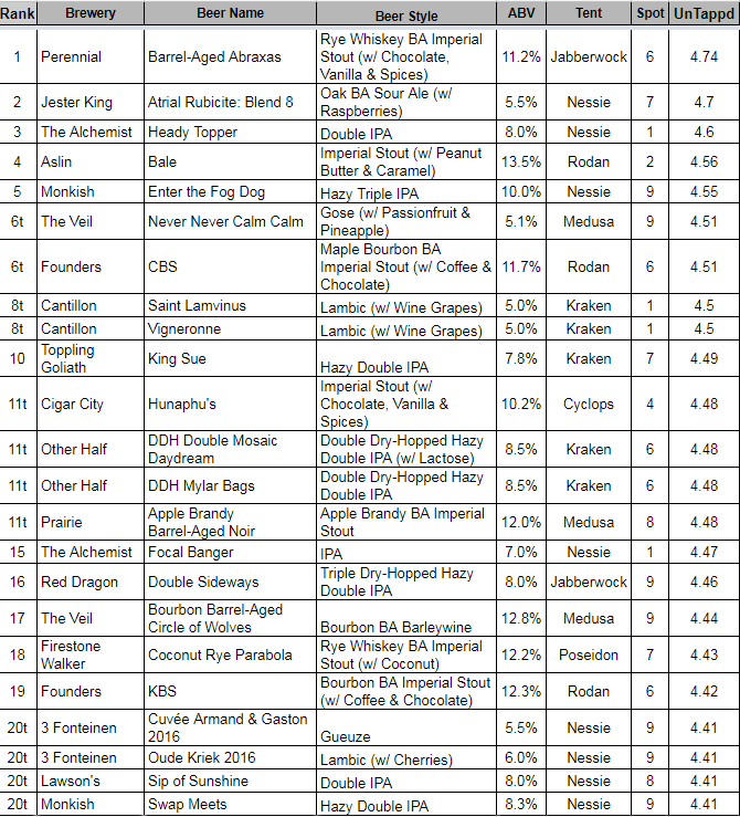 Snallygaster2018-Top20